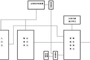 用于純電動船的獨立邏輯控制器