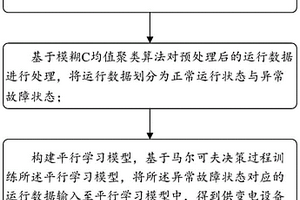 基于平行學習的供變電設備維護方法、系統及設備