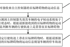 車輛軌跡的規劃方法及規劃系統