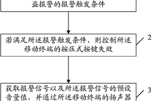 移動終端防盜的方法、裝置及終端