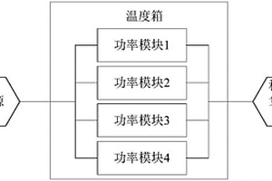 充電設備加速壽命試驗方法及裝置