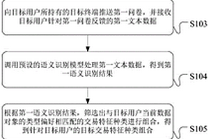 數據對象的處理方法、裝置和服務器