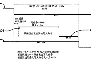 用于防止存儲介質中錯誤的系統和方法