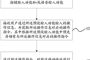 實現終端控制的方法、裝置及移動終端