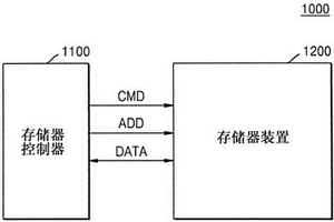 存儲器控制器及其執行的操作方法、以及存儲器系統