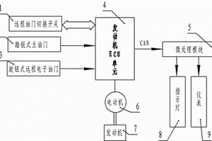 車用遠程電子油門控制系統