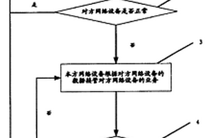 實現雙歸屬的方法和系統
