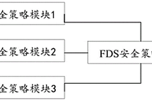 車規級安全策略配置系統