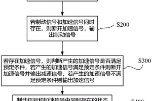 剎車優先方法、裝置、系統和計算機可讀存儲介質