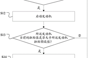 HCU及其對真空助力系統控制的方法