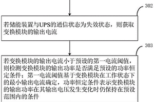 儲能裝置的控制方法、裝置及儲能裝置