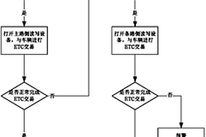 交易范圍可變的主備式ETC車道系統及實現方法