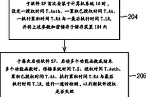 保護軟件授權的方法及系統