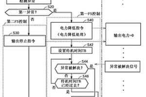 電力接收裝置、電力傳輸系統以及電力接收裝置的控制方法