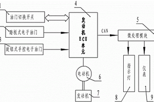 車用雙油門控制系統