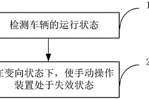 禁止操作車載設備的控制方法及系統
