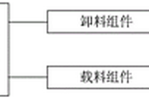 智能電纜存儲倉庫干燥劑更換方法