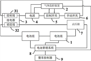 電池系統的安全防護系統和電池系統