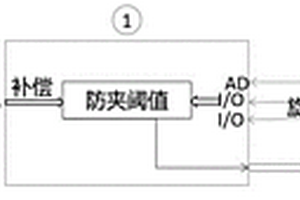 實現自適應氣溫變化的電動門窗防夾方法