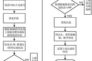 車輛集成控制器預充保護方法及裝置