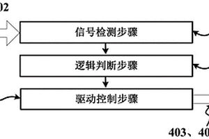 電機控制方法、裝置、介質、盲驅、駐車設備及車輛