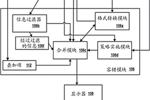 容錯顯示