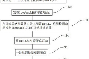 基于TRACK聯動的批量引流策略一鍵處置方法及裝置