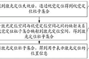 定位方法、裝置、電子設備和存儲介質
