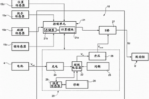 機動車輛閉合裝置的裝備有改進備用能源的電子鎖閂