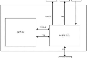 BMC芯片托管系統及其控制方法