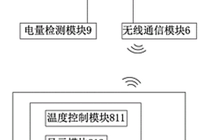 新型發熱服裝