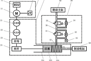 具有冗余隔離閥的車輛線控制動系統