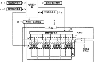 航空電池電源容錯均衡管理系統