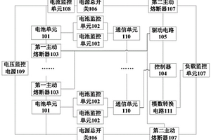 電池系統及用于電池系統的電池管理方法
