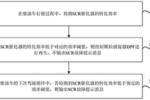柴油車的控制方法和裝置、柴油車