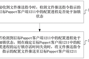 配置文件處理方法、裝置、設備及介質