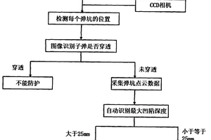 基于圖像識別的防彈材料性能的智能評價方法