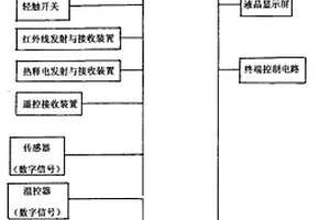能區分多種電器共用的單片機嵌入式防電芯片