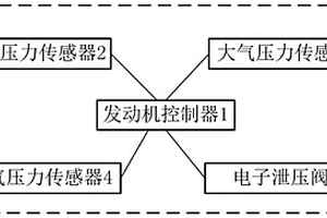 發動機進氣電子泄壓閥的失效監測系統及方法
