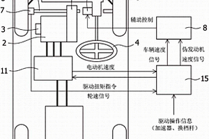 電動機驅動車輛的轉向系統