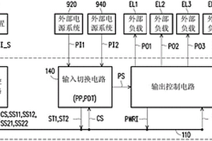 具有遠端監控及電力備援機制的電源管理裝置