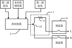 水加熱設備
