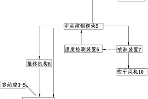 廢氣處理設備及設備的保護方法