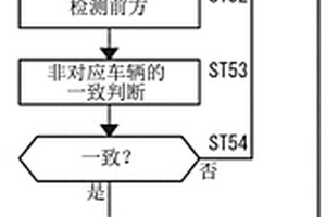 移動體監視裝置、使用其的車輛控制系統及交通系統