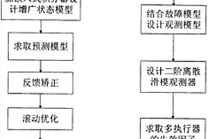 針對離散系統多執行器失效故障的主動容錯預測控制方法