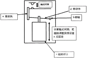 電表內置負荷開關在線磁路校正工藝