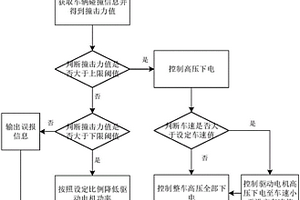 電動車輛碰撞保護的控制方法及系統