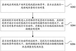 對象控制方法和裝置、存儲介質及電子裝置