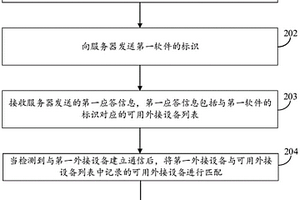 權限認證方法、裝置、設備及計算機存儲介質