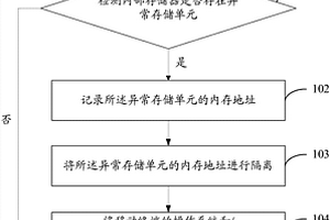 異常處理方法及移動終端